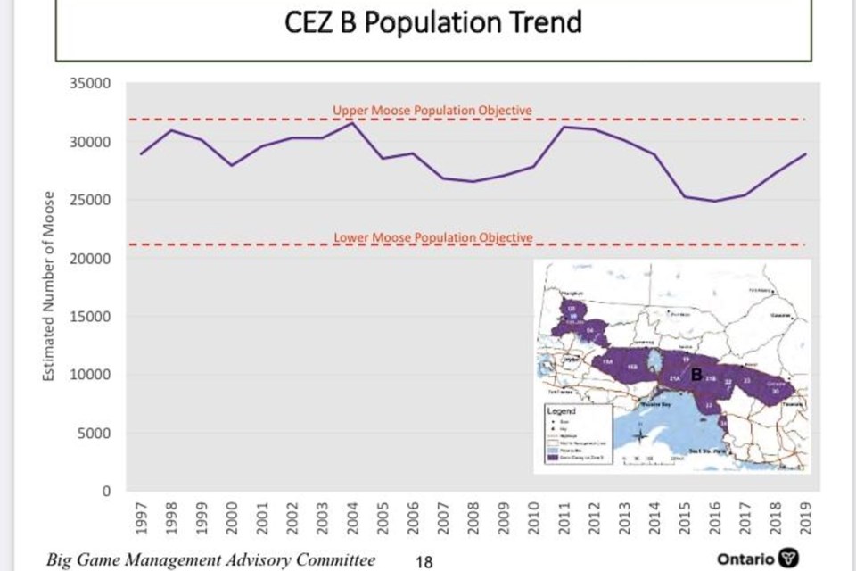 050423_bisset-caribou-column-cez-b-population-trend