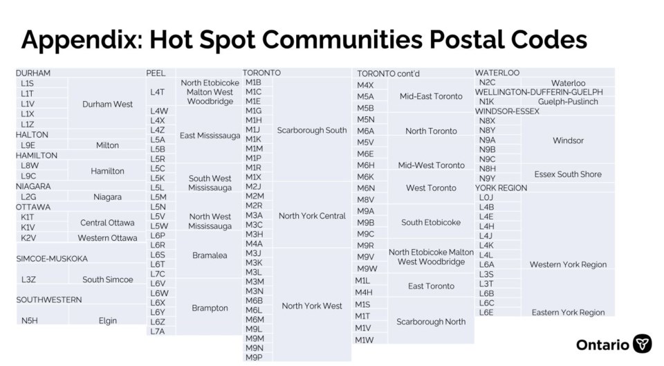 060421_LG_postal codes