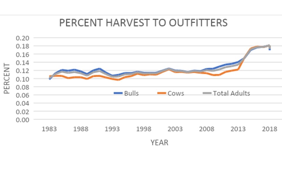 070223_moose-management-percent-harvest-outfitters