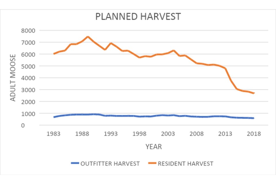 070223_moose-management-planned-harvest