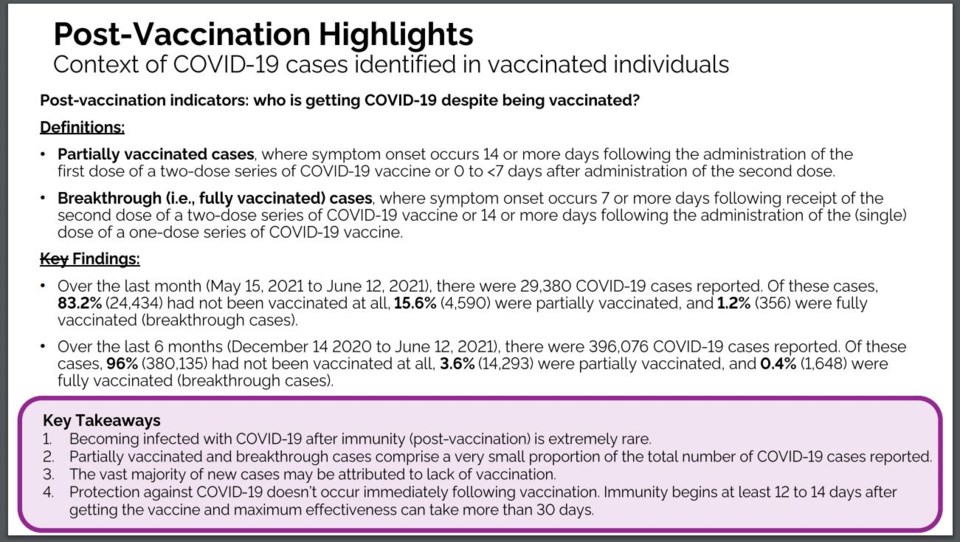 080721_LG_Vaccine Briefing Numbers