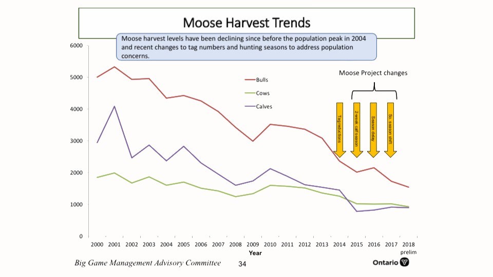 121021_ab-infographic-moose-management2