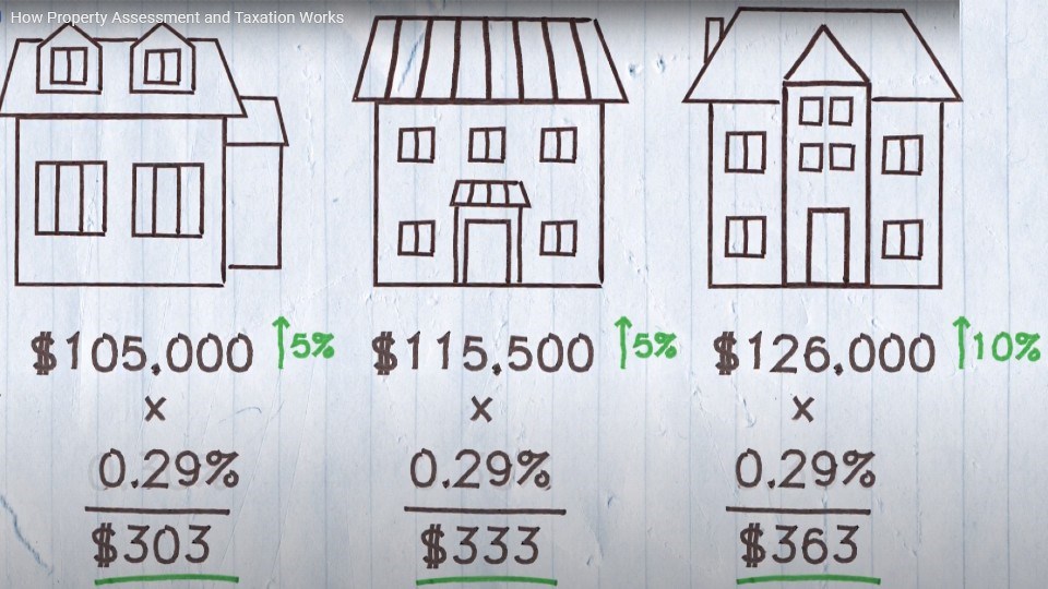 dueling-reports-city-s-tax-rate-is-either-middling-or-high-depending