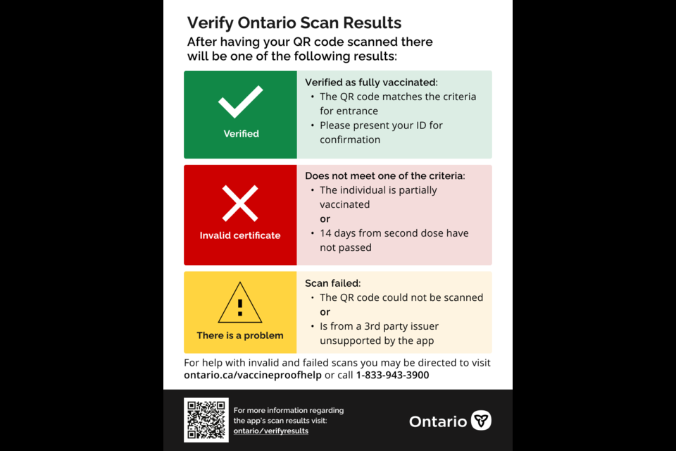Ontario Launches Verify Ontario Qr Code Vaccine Passport Sudbury News