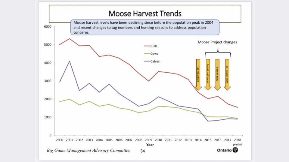 161121_moose-harvest-trends