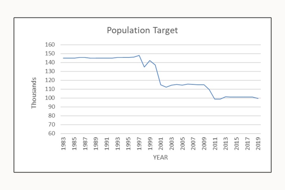 191022_alan-bisset-moose-hunt-population-targets