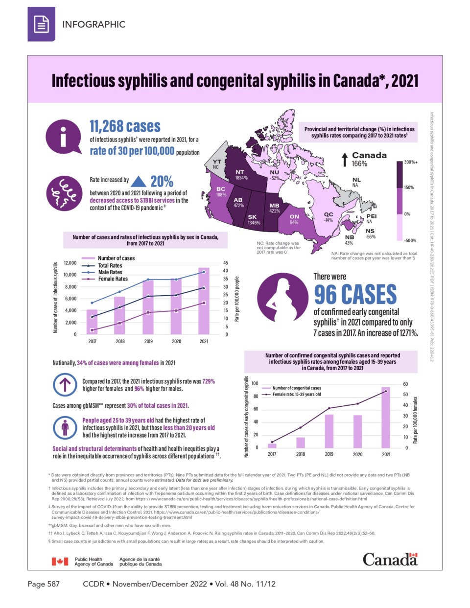 210423_syphilis-infographic_image