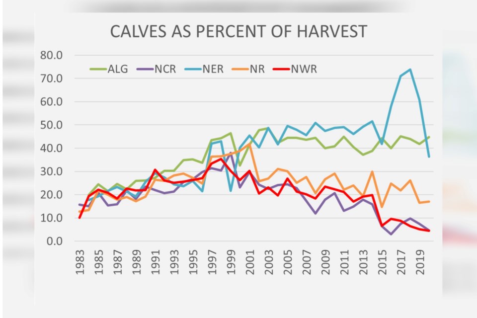 210525_supplied-bisset-cavles-harvest
