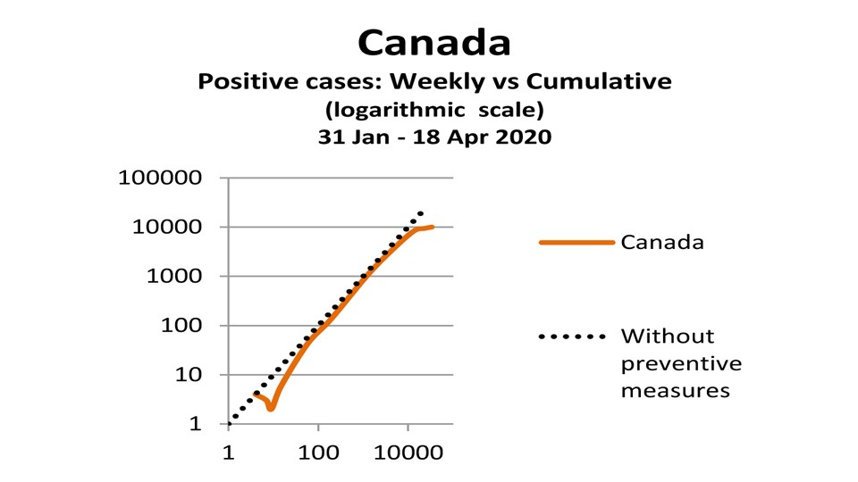 Graphing Covid 19 Retired Sudbury Geneticist Shows Why There S Room For Optimism Sudbury Com