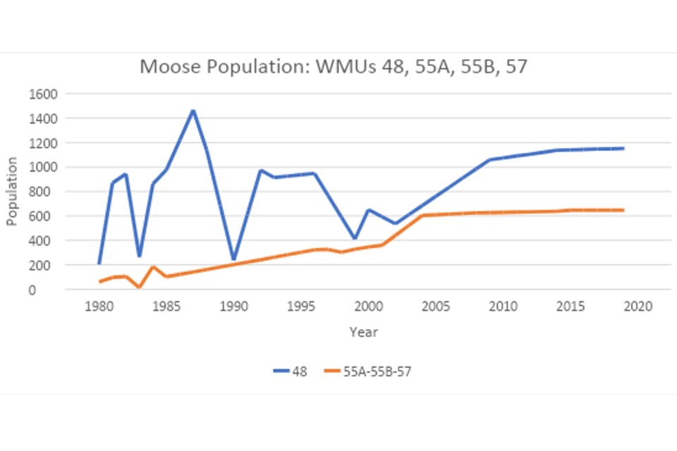 290823_alan-bisset-moose-population-1