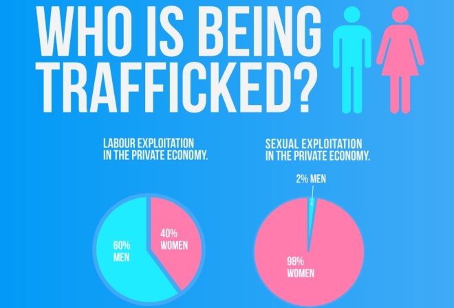 humantrafficking