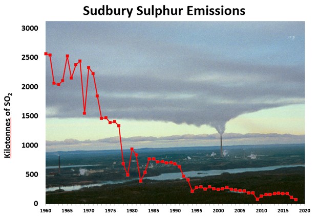 050619_sudbury-sulphur-emissions
