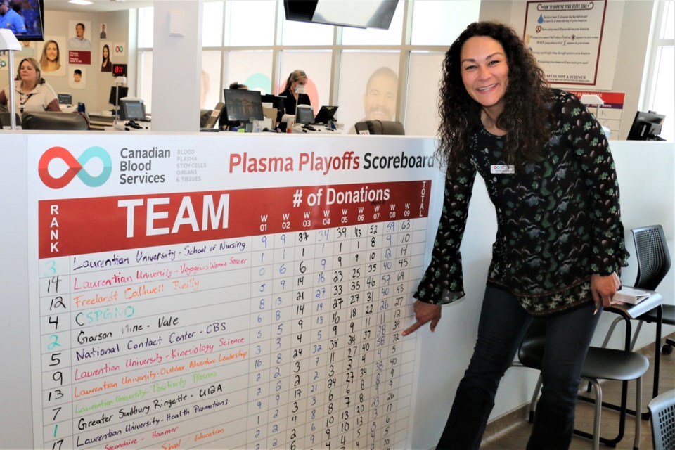 Teri-Mai Armstrong of Canadian Blood Services centre in Sudbury was happy to show off the Plasma Playoffs scoreboard showing how several local sports teams and corporate groups have become active donors.
