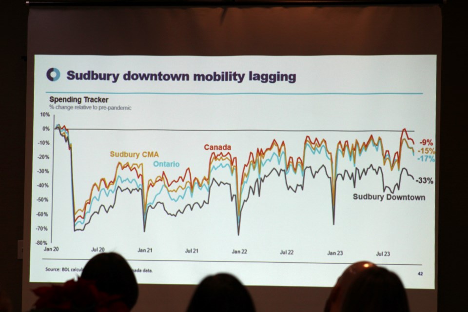 071223_tc_chamber_event_economy-2