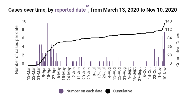 TBDHU COVID chart