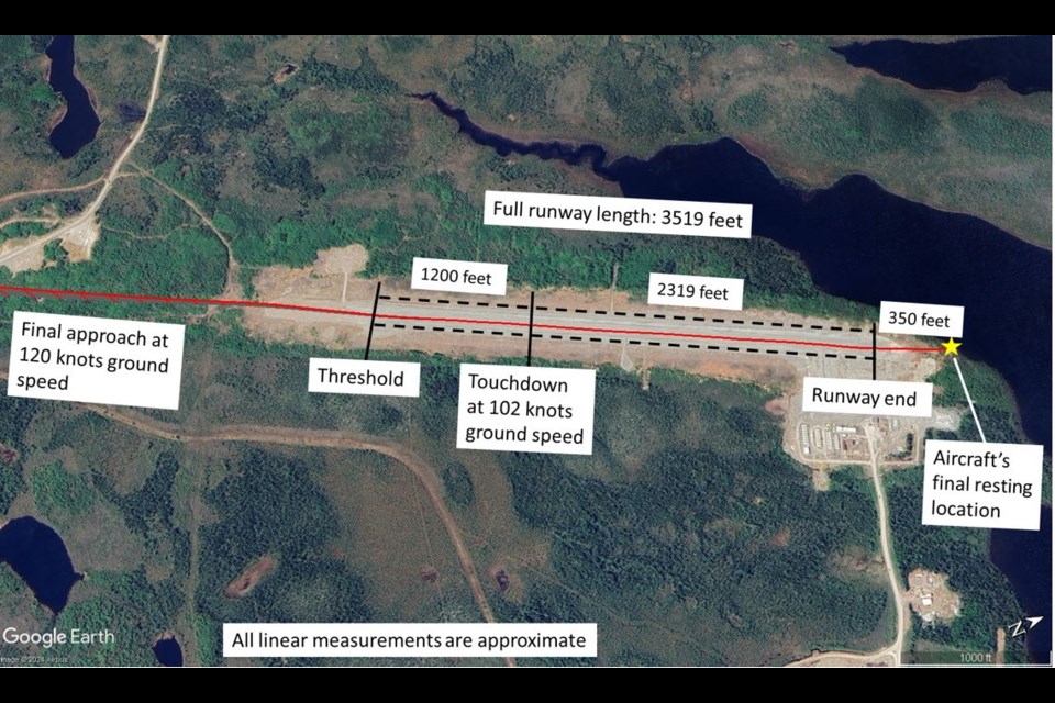 The TSB said the aircraft came to rest 350 feet from the end of the runway (TSB)