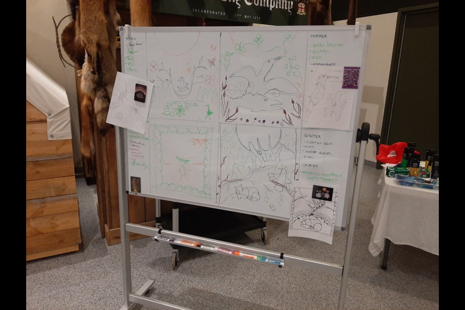 The plans for the art work