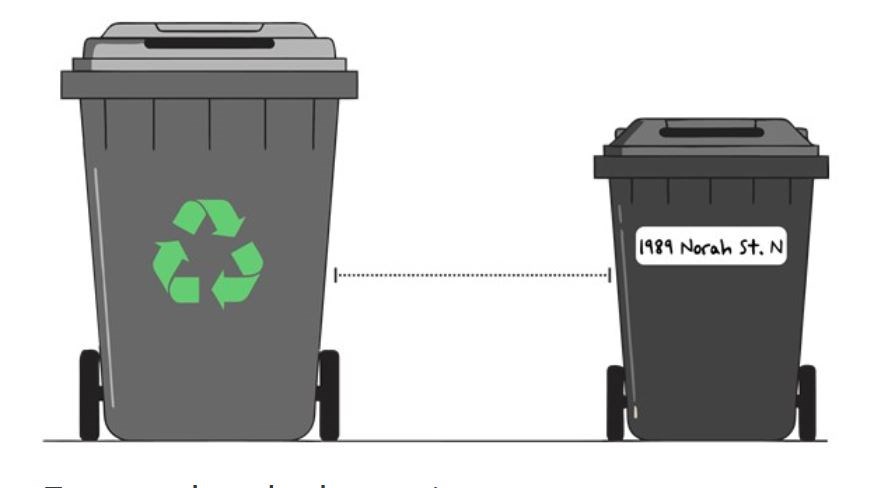 The new garbage bins are similar to the GFL recycling bins but roughly one size smaller.