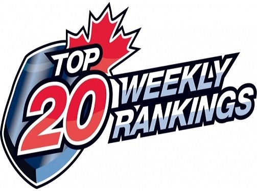 CHL Rankings