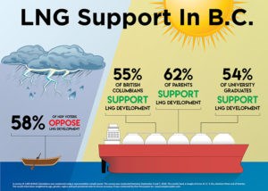 TheOcra - NDP supports LNG