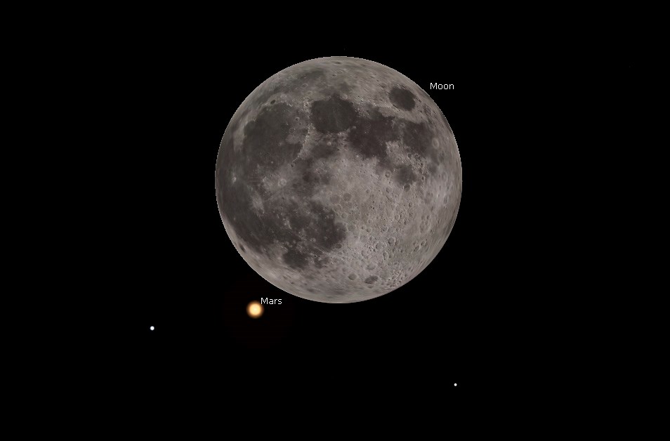 Mars will be hidden by the moon for an hour on Dec. 7.