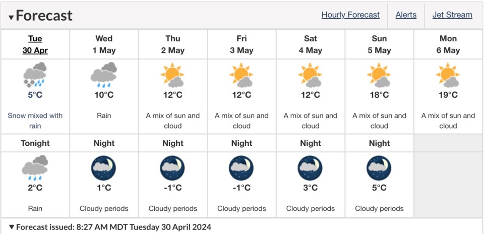 april-30-forecast