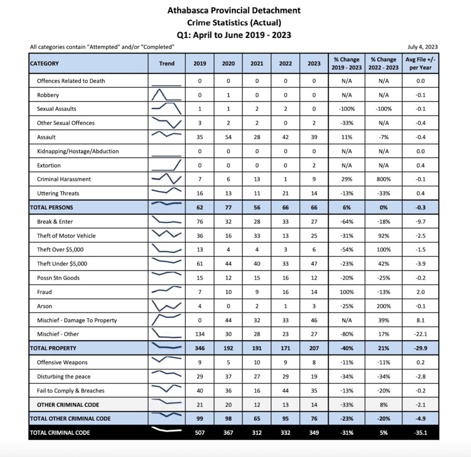 ath_crime-stats-2023
