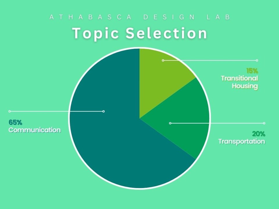 athabasca-design-lab-artvm