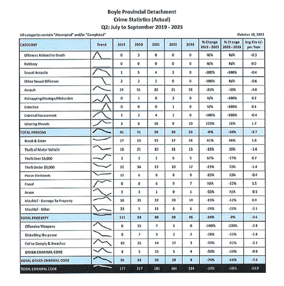 boyle-rcmp-stats-vm