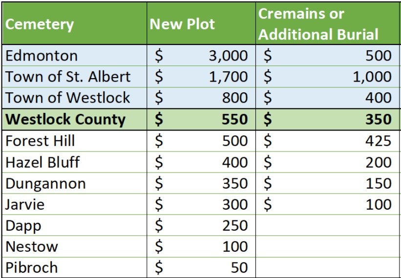 cemetery-costs