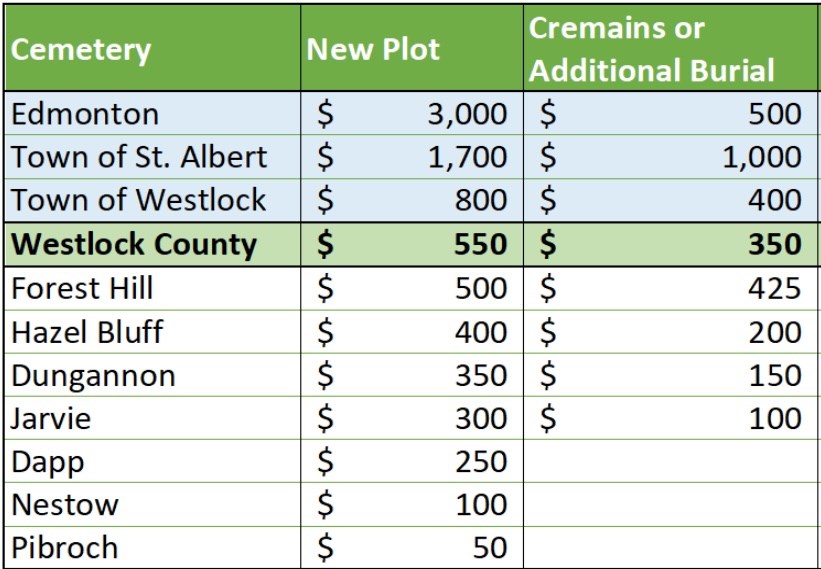 cemetery-costs