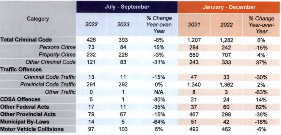 crime-stats-rcmp-dec-12