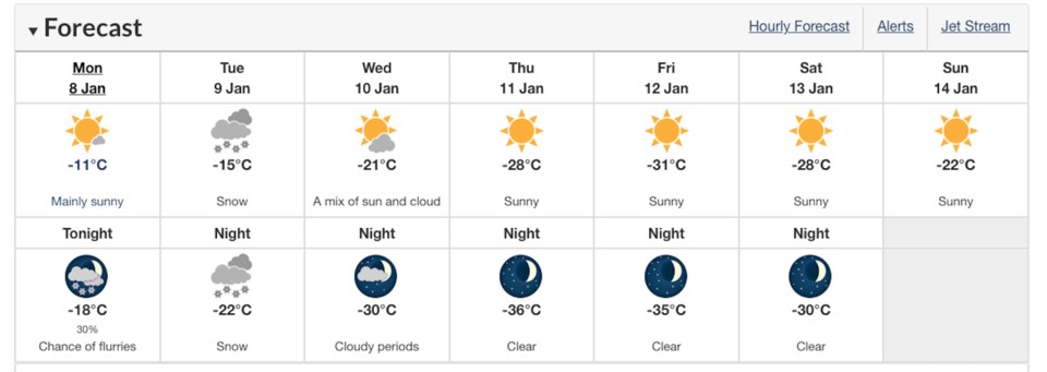 forecastvm