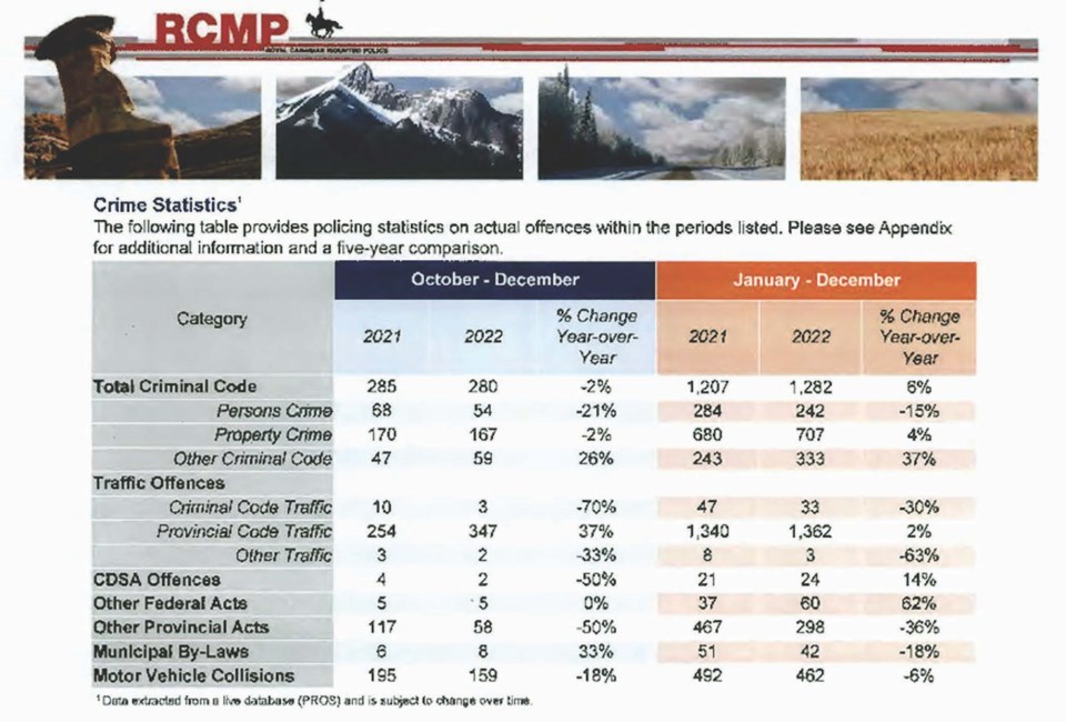 ath-2022-crime-stats