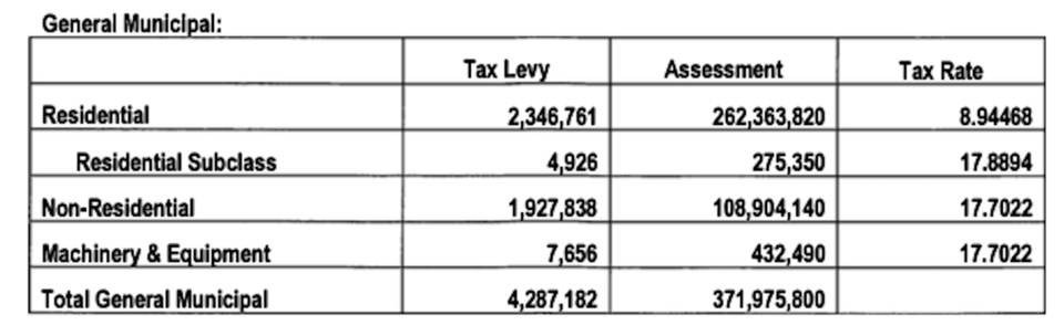 ath-2023-tax-rates