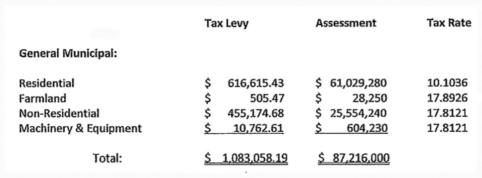 ath-boyle-2023-tax-rate