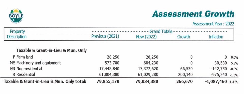 ath-boyle-assessment-2023