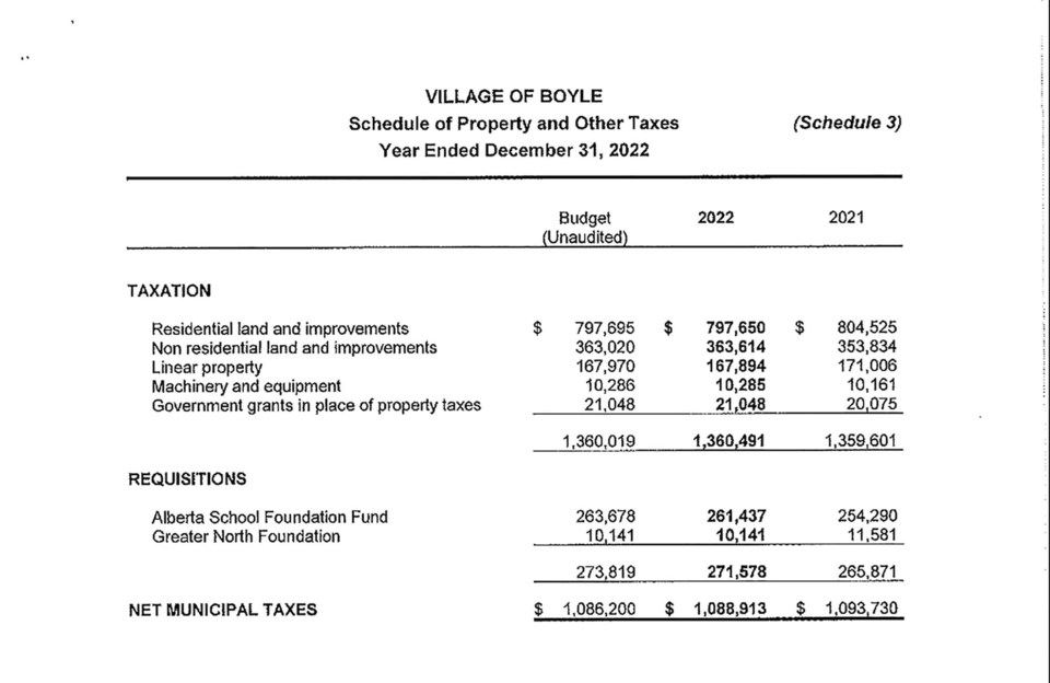 ath-boyle-financial-statement-prop-tax