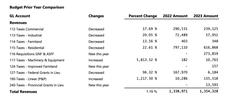 ath-boyle-tax-revenue