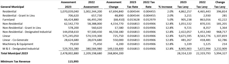 ath-county-2023-taxes