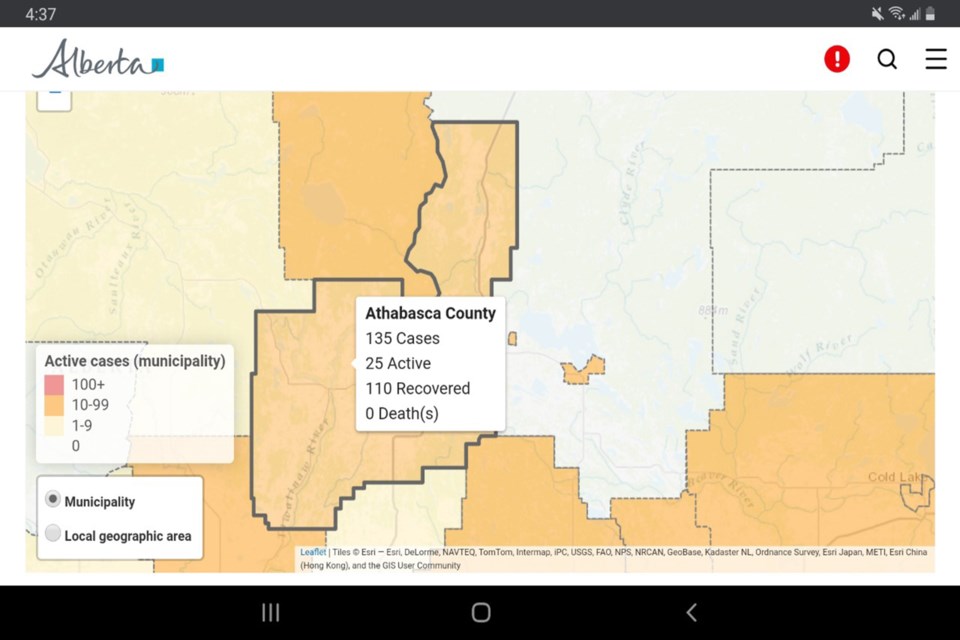 The number of active cases in the Athabasca region reached its highest point Dec. 21 with 46 active cases and 69 recoveries. As of Jan. 3, there are 25 active cases out of 135 total cases. The active case rate per 100,000 residents now sits at 189.5, with a population of 13,196. 