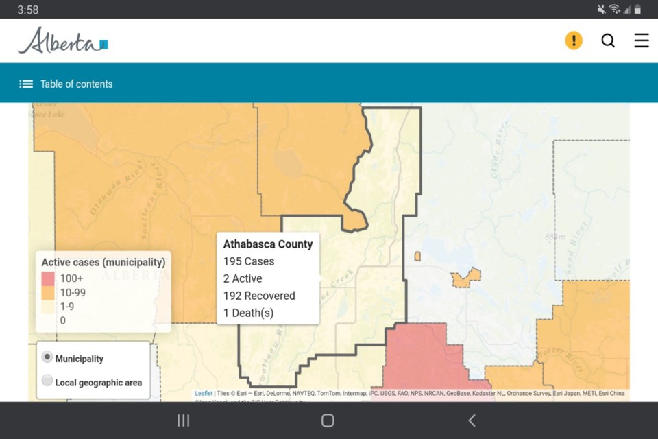 The Athabasca region has just two active cases of COVID-19 remaining, but provincial mask mandates are still in effect, and supersedes any municipal legislation that may have been passed beforehand.