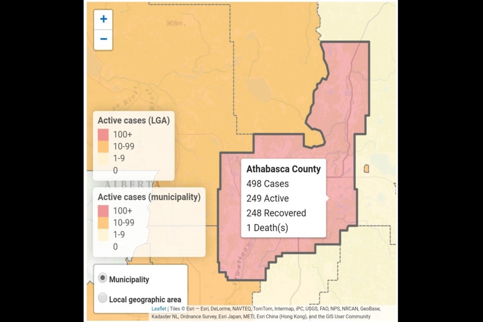 There are now 249 active cases of COVID-19 in the Athabasca region.