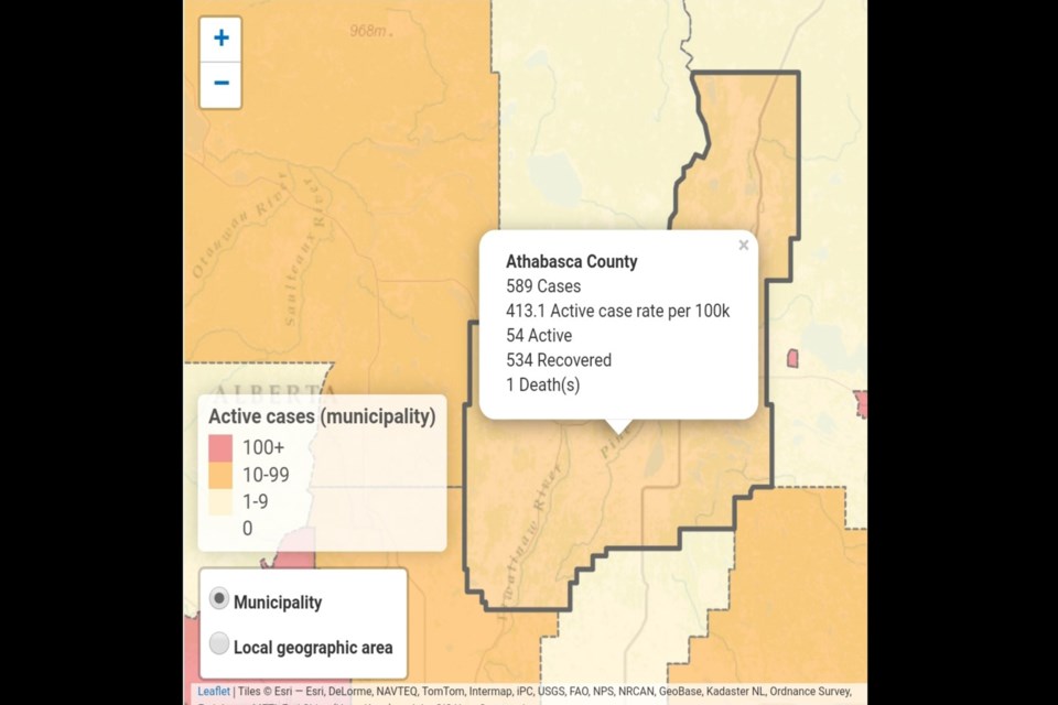 There are 54 active COVID-19 cases in the Athabasca region as of May 2, and aside from the high school, outbreaks have been declared at Pleasant View Lodge and Tipton’s Your Independent Grocer. The Boyle area currently has 10 active cases.