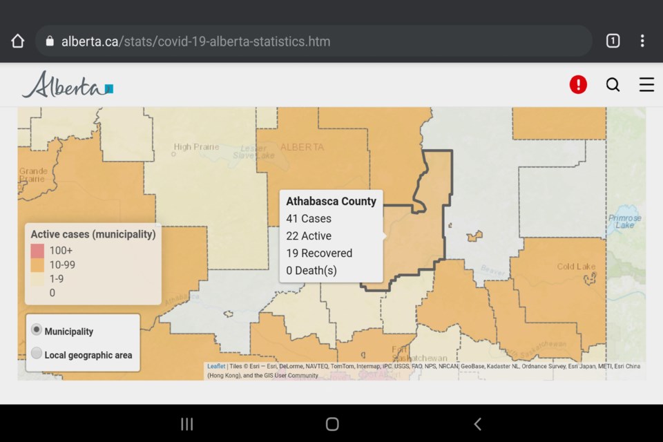 Active COVID cases within the borders of Athabasca County rose to 22 Saturday, bringing the active case rate per 100,000 residents to 166.7.