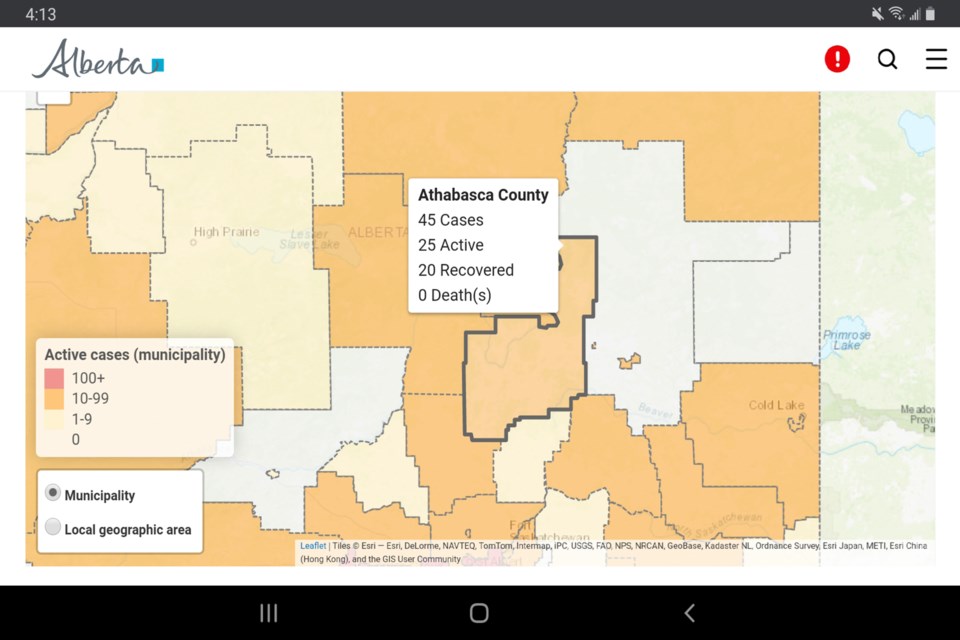 The Athabasca region now has 25 active cases of COVID-19, bringing the active case rate to 189.5.