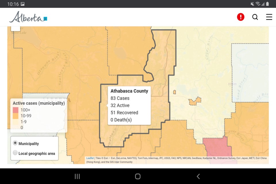 The curve is not yet bending in the Athabasca region, which now has 32 active cases, as the province's new mandatory restrictions came into effect Sunday.