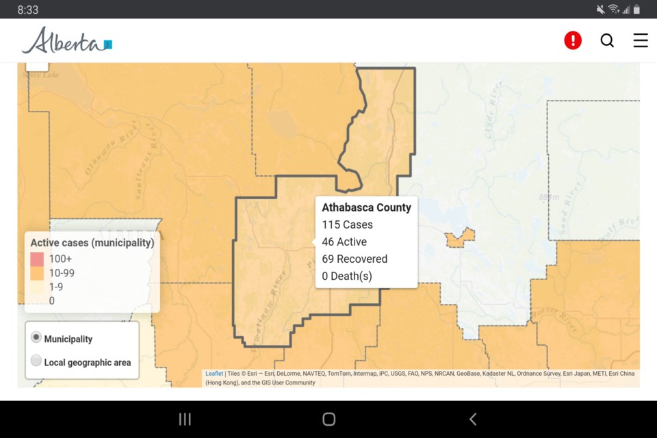 The Athabasca region now has 46 active cases, 69 recovered, and 115 total.