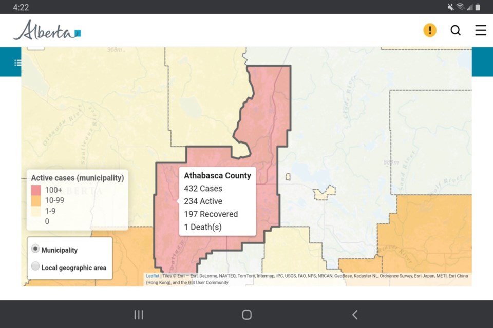 There are now 234 active cases of COVID-19 in the Athabasca region. The active case rate per 100,000 sits at 1789.9