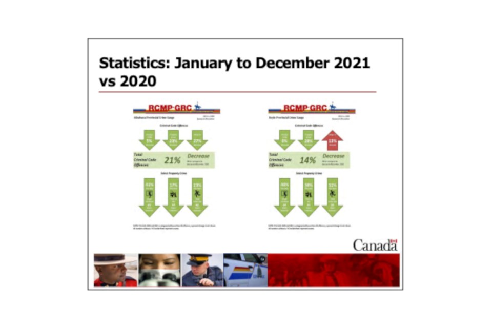 20220131 Crime Stats Ath County_WEB